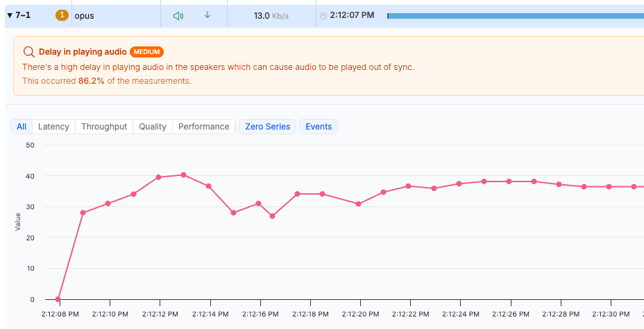 Observe high speaker delay