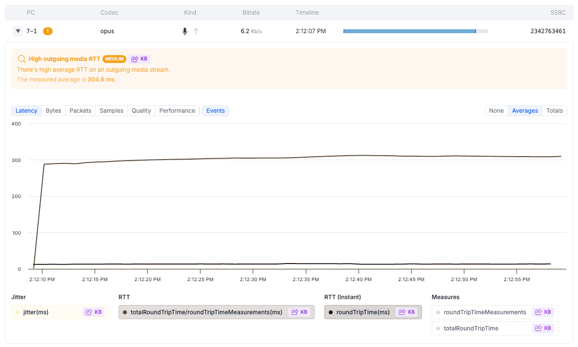 Three Essential Network Observations
