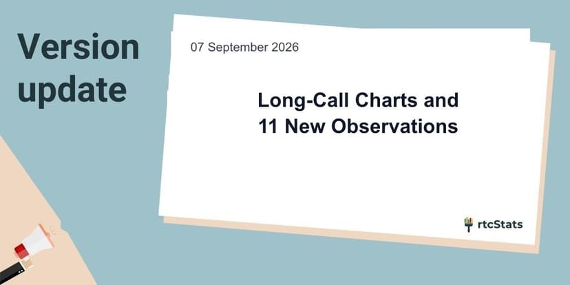 September Updates v1.10: Long-Call Charts and 11 New Observations